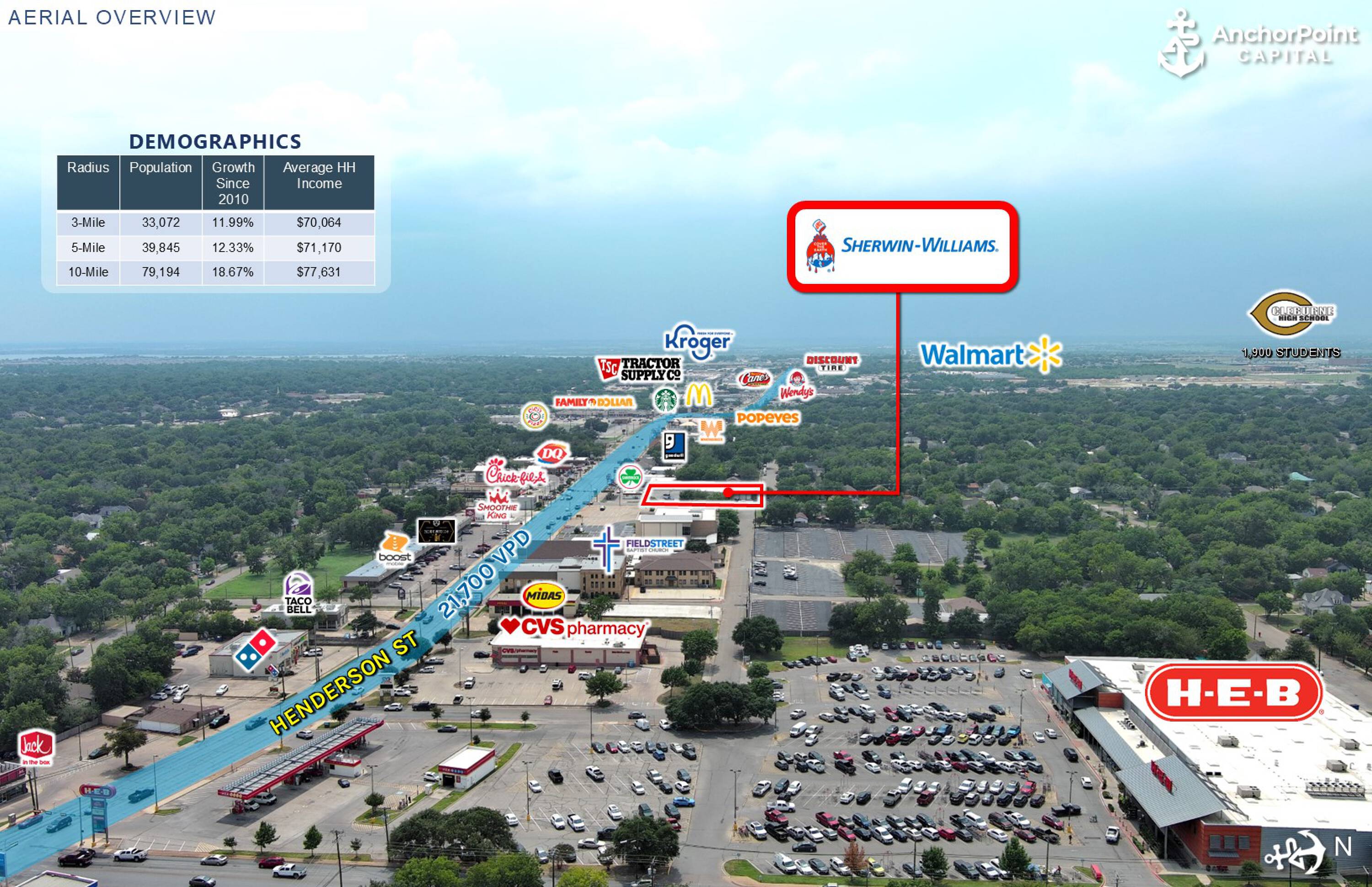 Commercial Property for Sale in Cleburne Texas 76033